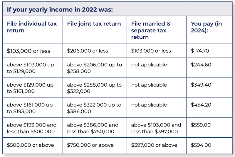 2025 Medicare Changes What Insurance Agents Need to Know
